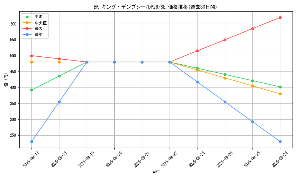 card_1277_series_2579_rarity_5_graph