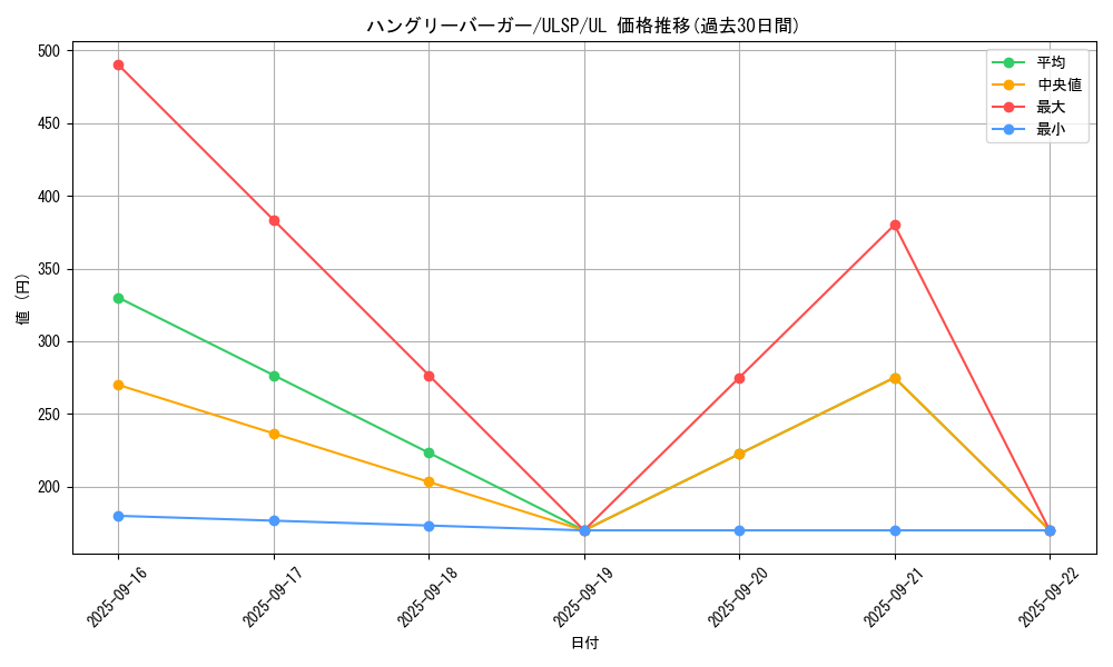 card_12782_series_1593_rarity_77_graph