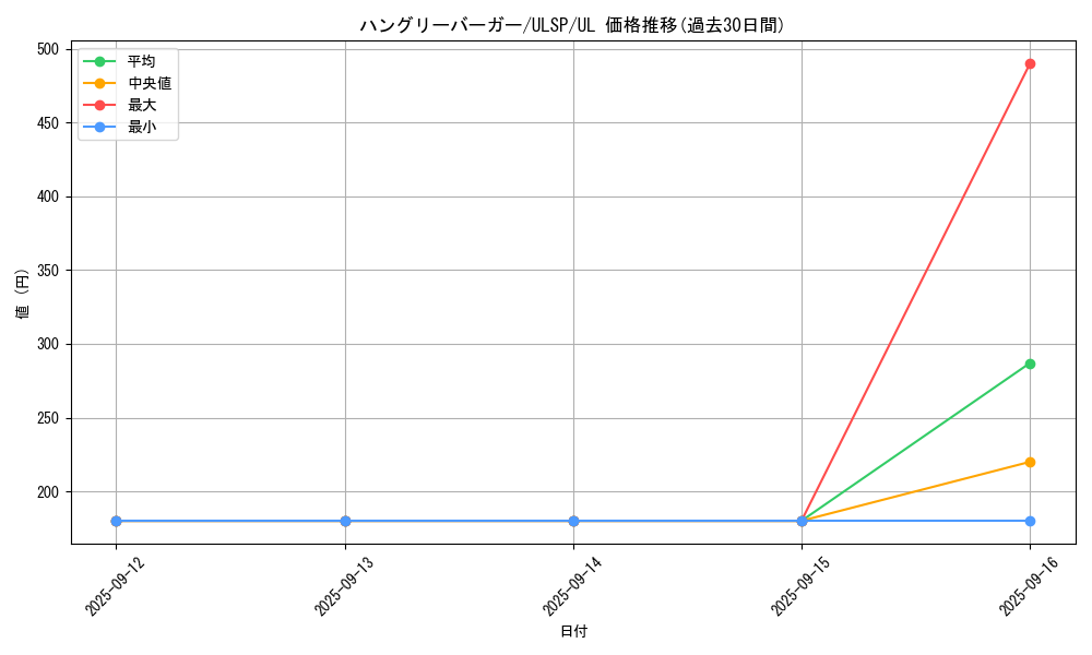 card_12782_series_1593_rarity_77_graph