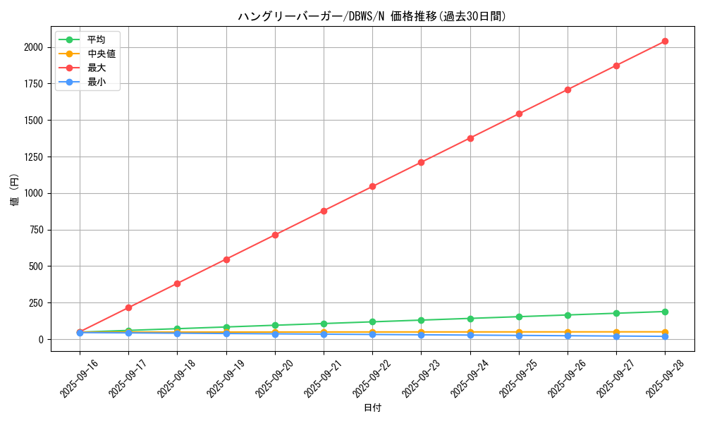 card_12782_series_2813_rarity_1_graph