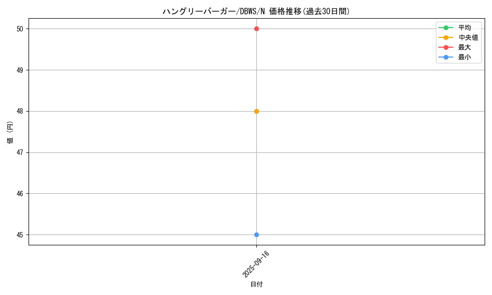 card_12782_series_2813_rarity_1_graph
