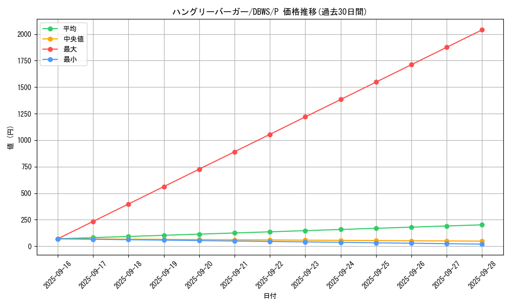 card_12782_series_2813_rarity_2_graph