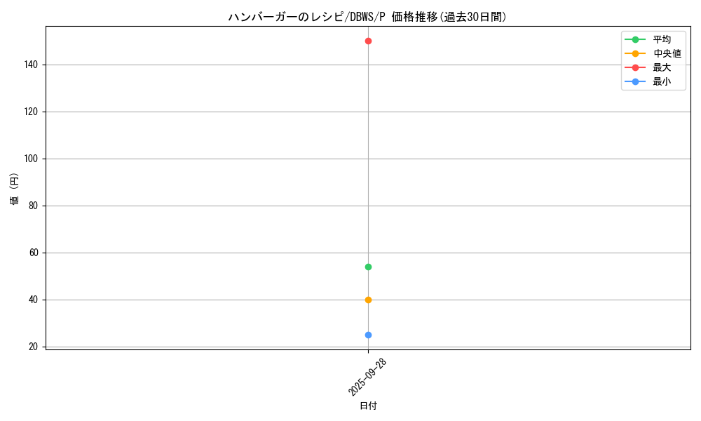card_12783_series_2813_rarity_2_graph