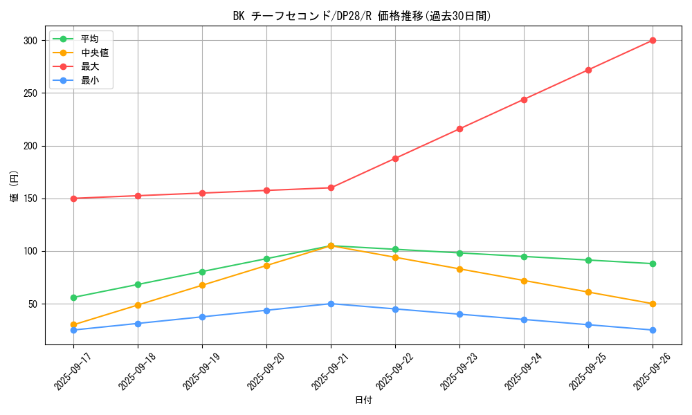 card_1278_series_2579_rarity_62_graph