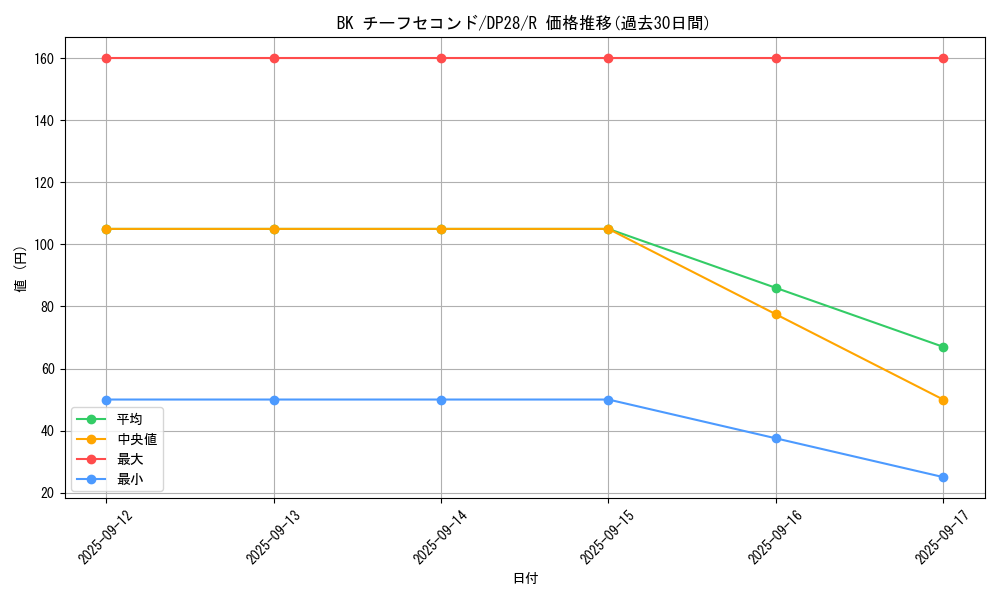 card_1278_series_2579_rarity_62_graph