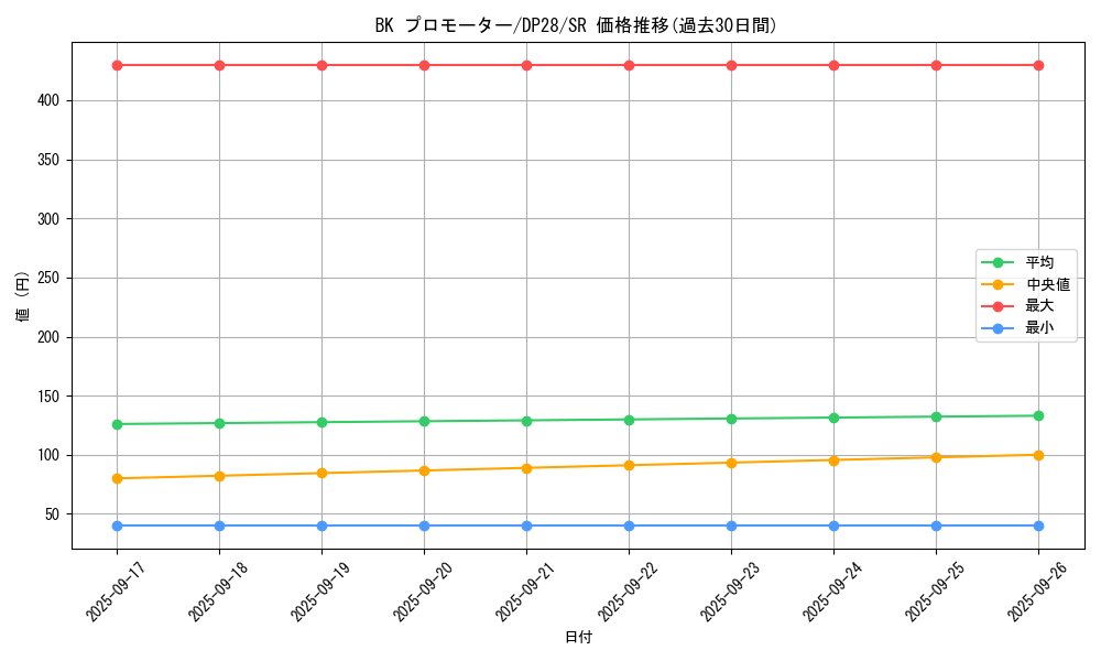 card_1279_series_2579_rarity_3_graph