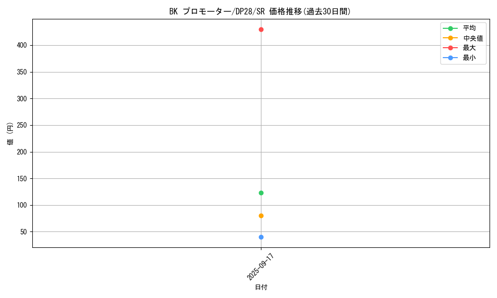 card_1279_series_2579_rarity_3_graph