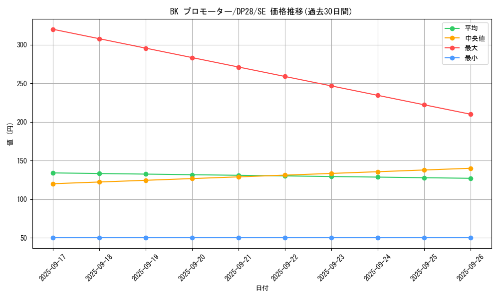 card_1279_series_2579_rarity_5_graph