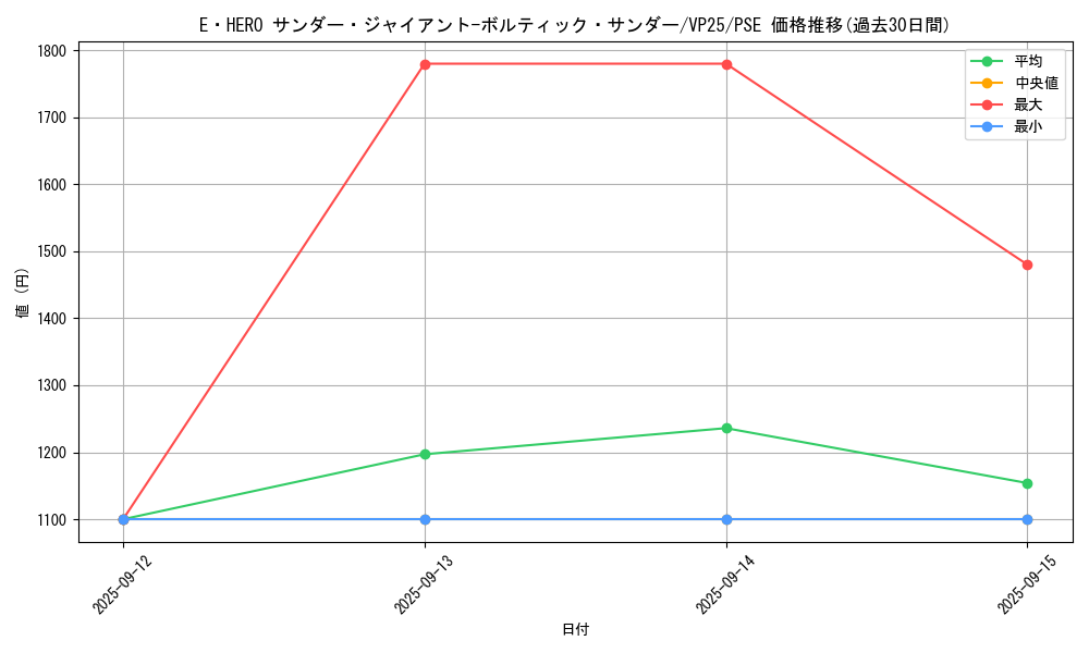 card_127_series_203_rarity_8_graph