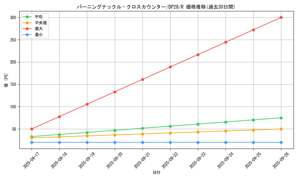 card_1280_series_2579_rarity_62_graph