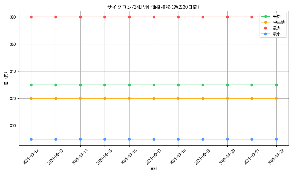 card_12816_series_12187_rarity_1_graph