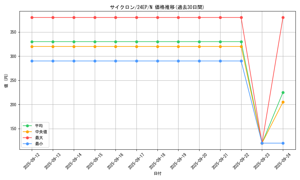 card_12816_series_12187_rarity_1_graph