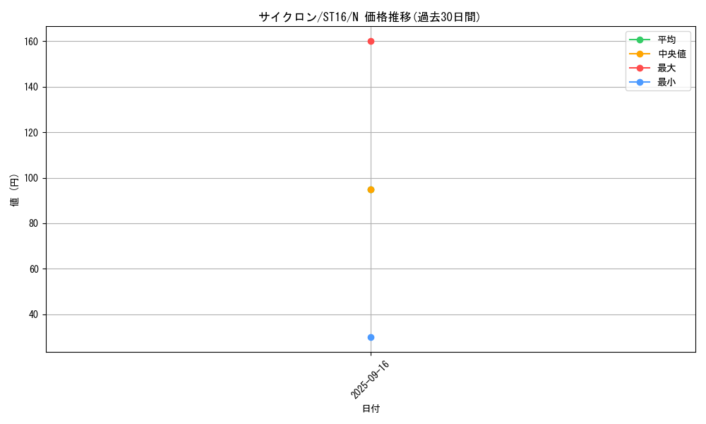 card_12816_series_13816_rarity_1_graph