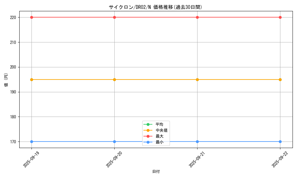 card_12816_series_15398_rarity_1_graph