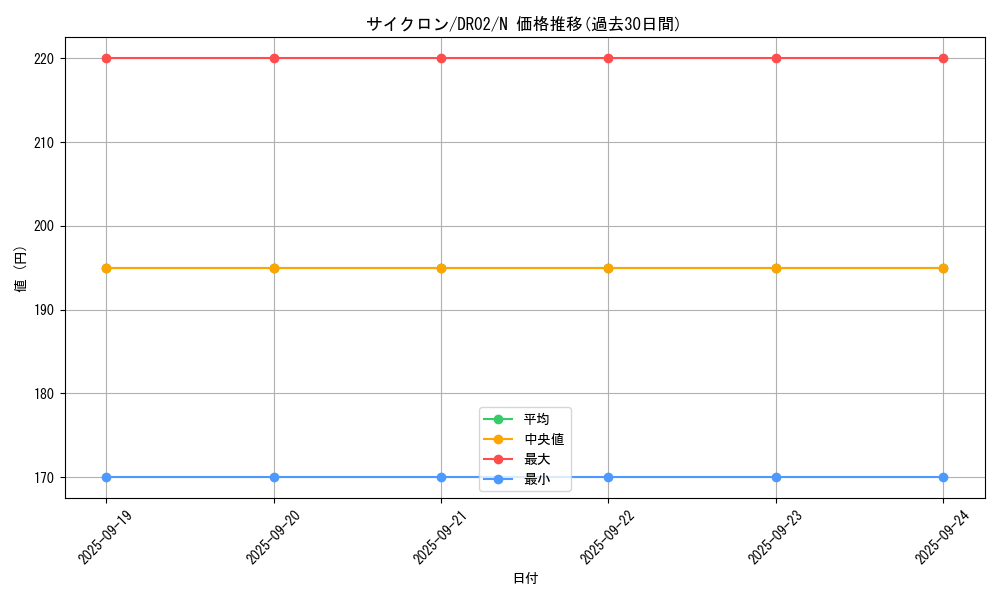 card_12816_series_15398_rarity_1_graph