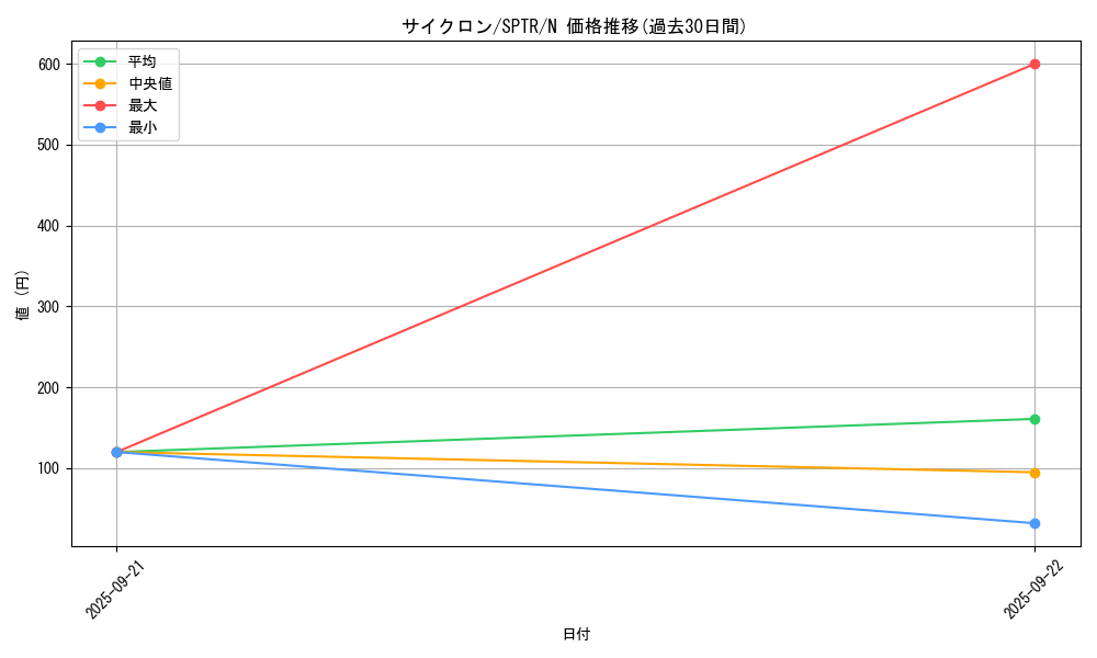 card_12816_series_15891_rarity_1_graph