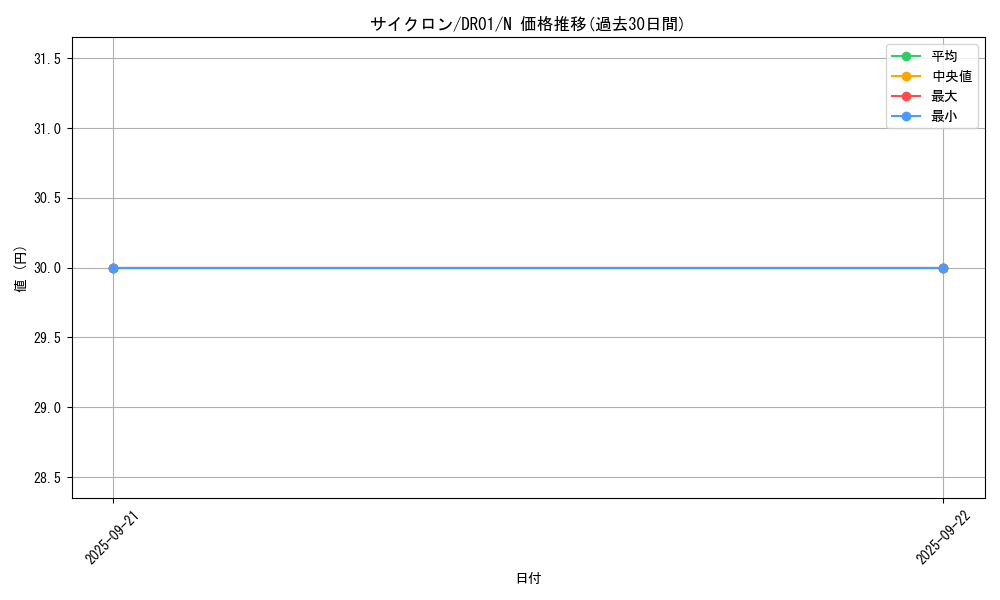 card_12816_series_16754_rarity_1_graph