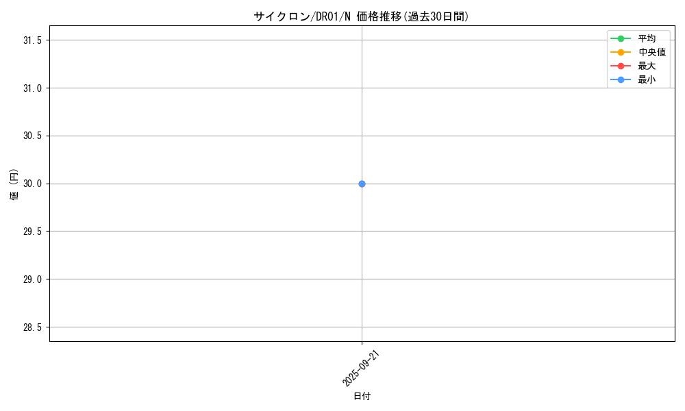 card_12816_series_16754_rarity_1_graph