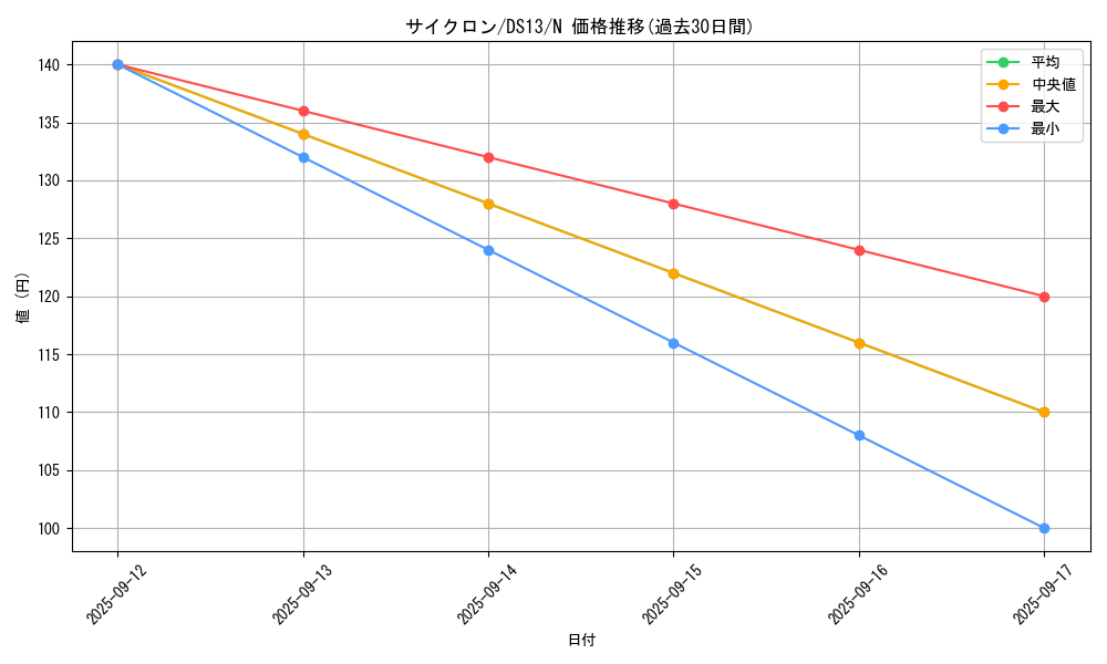 card_12816_series_18164_rarity_1_graph