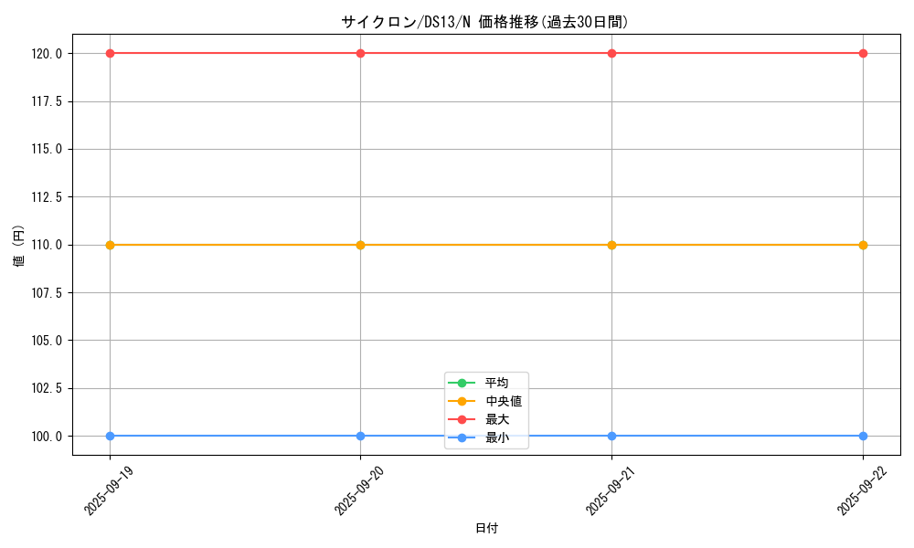 card_12816_series_18166_rarity_1_graph