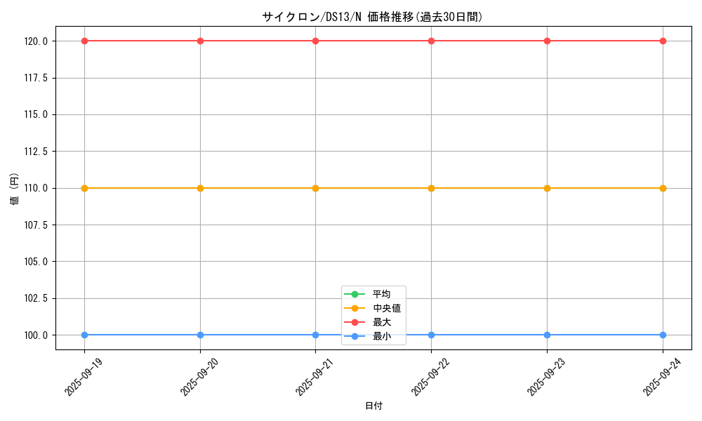 card_12816_series_18166_rarity_1_graph