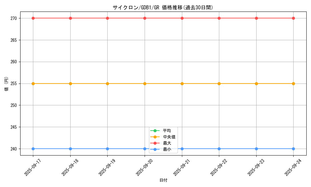 card_12816_series_19079_rarity_15190_graph