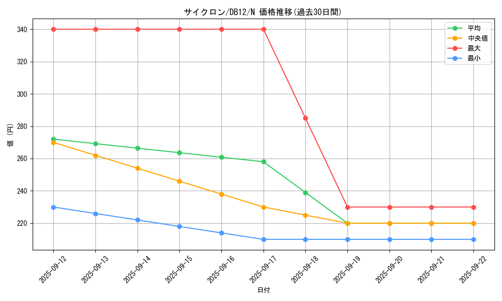 card_12816_series_19156_rarity_1_graph