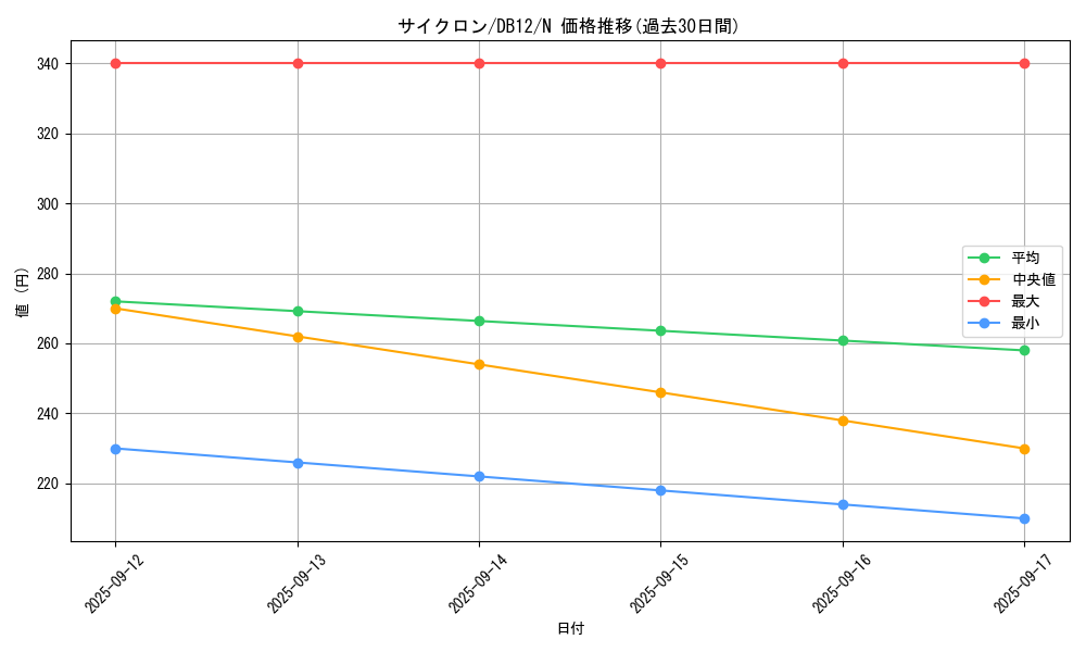 card_12816_series_19156_rarity_1_graph