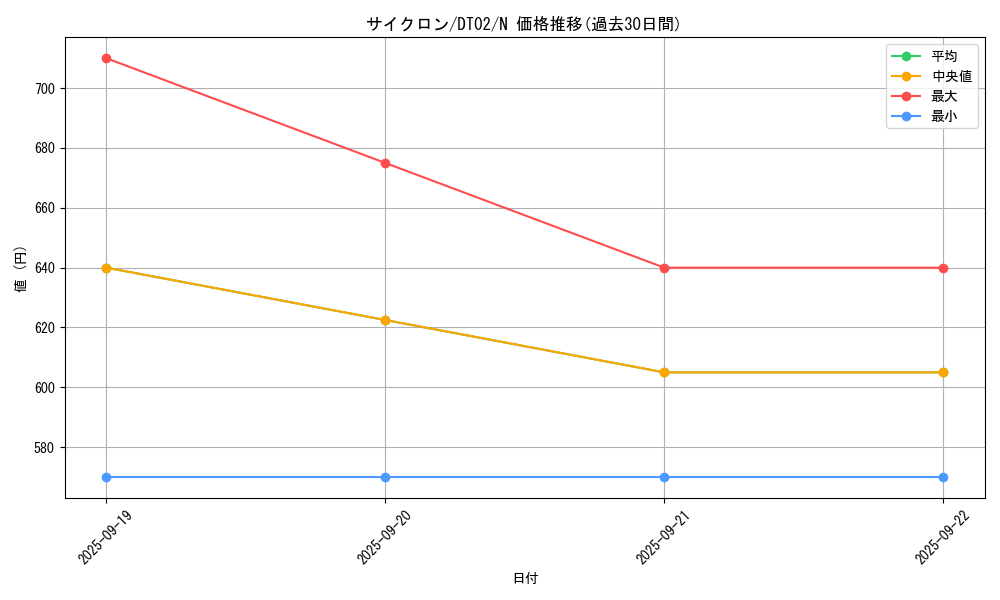 card_12816_series_23730_rarity_1_graph