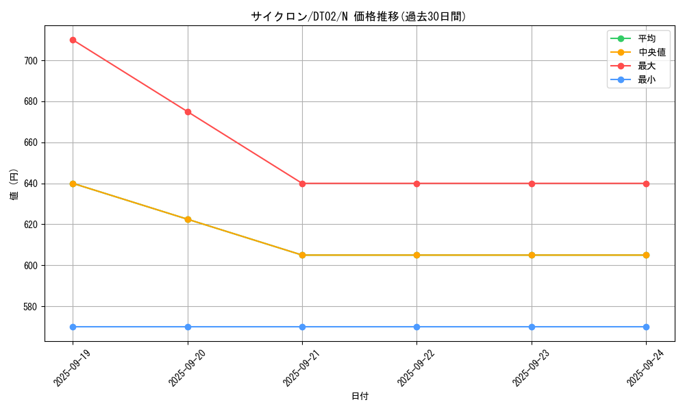 card_12816_series_23730_rarity_1_graph