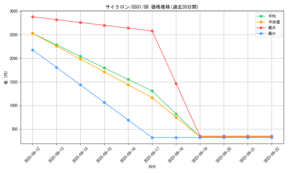 card_12816_series_24235_rarity_15190_graph