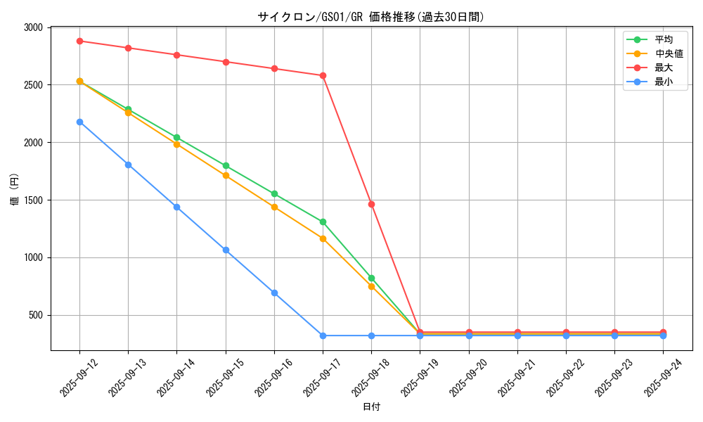 card_12816_series_24235_rarity_15190_graph