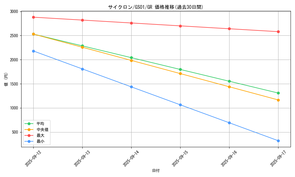 card_12816_series_24235_rarity_15190_graph