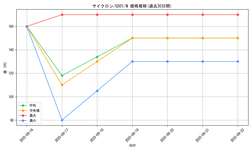 card_12816_series_24235_rarity_1_graph