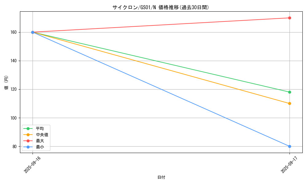 card_12816_series_24235_rarity_1_graph