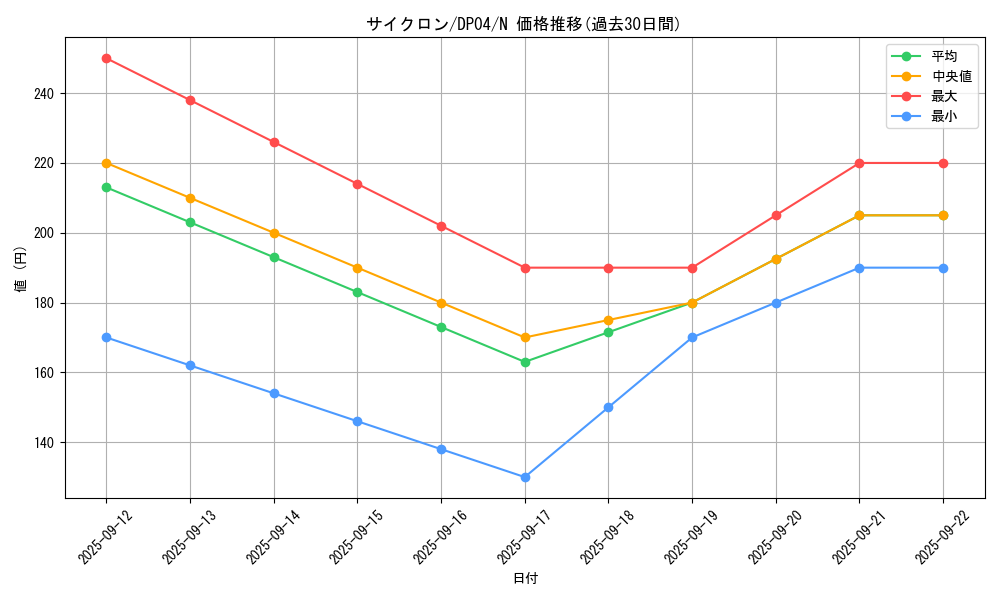 card_12816_series_25984_rarity_1_graph