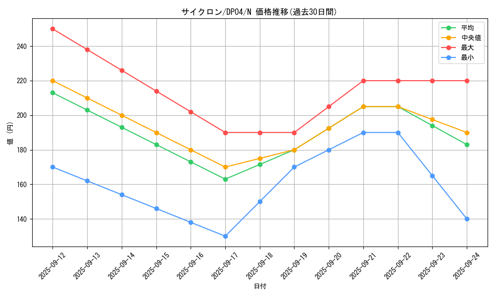 card_12816_series_25984_rarity_1_graph