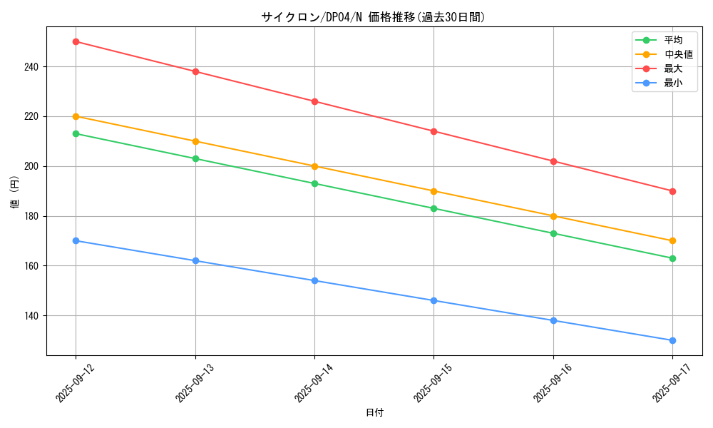 card_12816_series_25984_rarity_1_graph