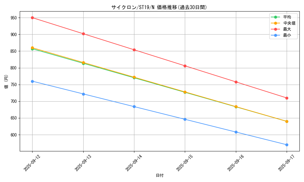card_12816_series_9071_rarity_1_graph