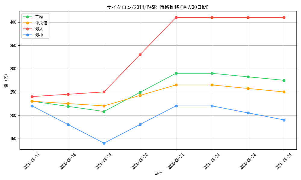 card_12816_series_9185_rarity_183_graph