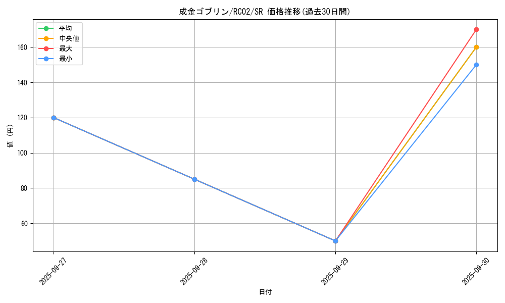 card_12829_series_10878_rarity_3_graph