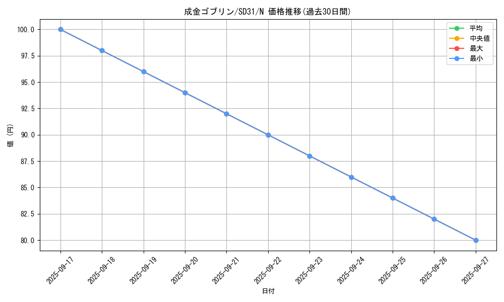 card_12829_series_12489_rarity_1_graph