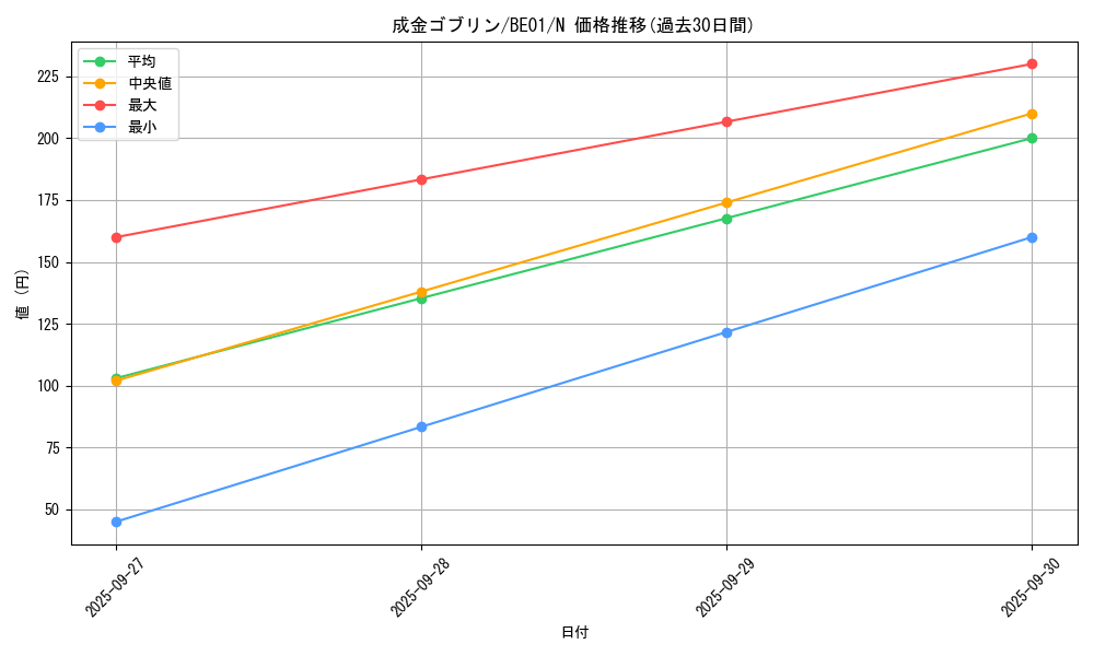 card_12829_series_28960_rarity_1_graph