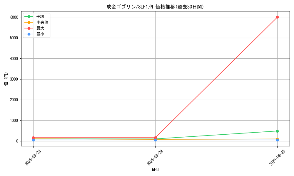 card_12829_series_3238_rarity_1_graph