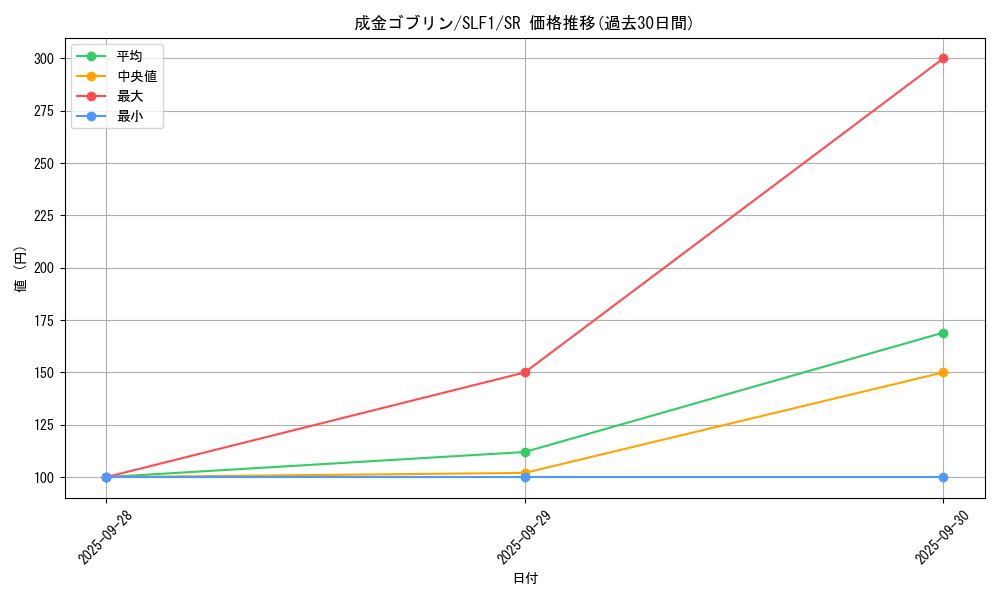 card_12829_series_3238_rarity_3_graph