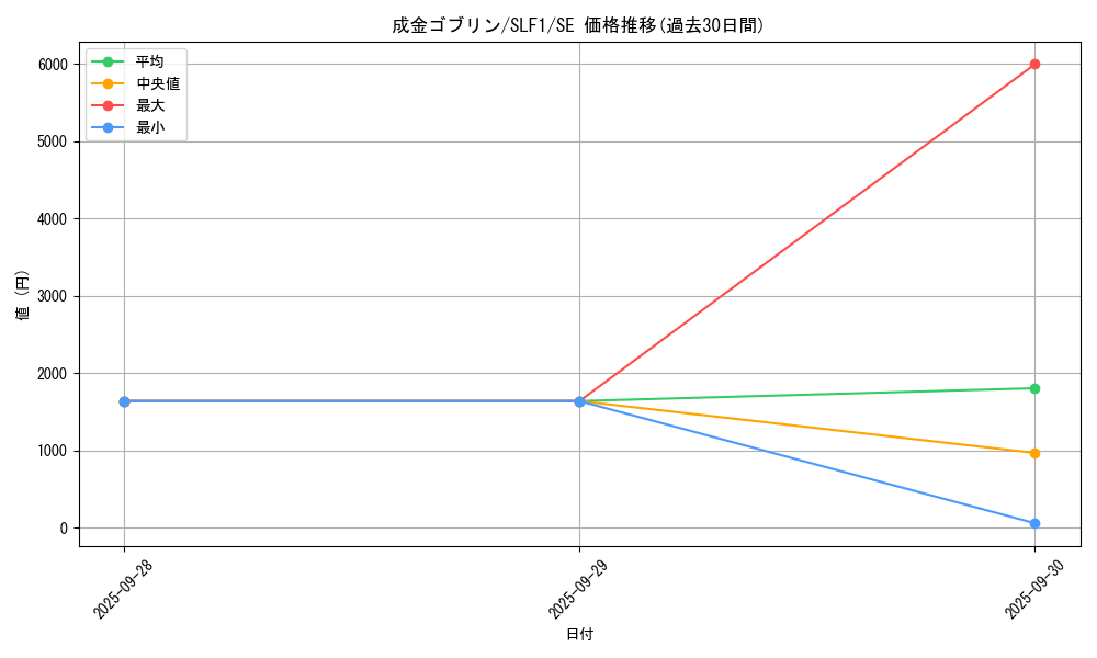 card_12829_series_3238_rarity_5_graph