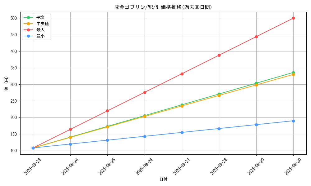 card_12829_series_33795_rarity_1_graph