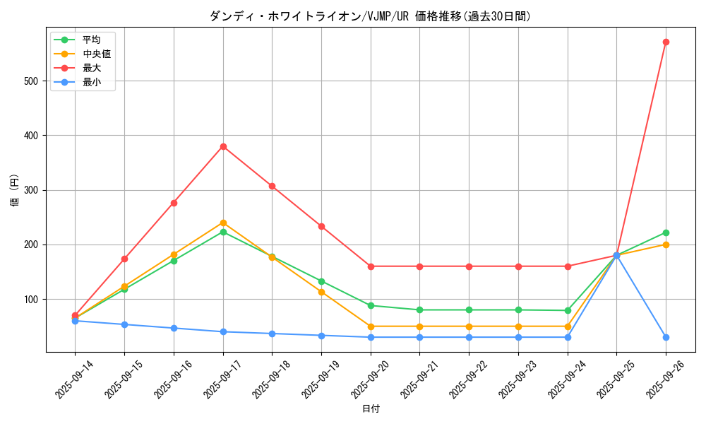 card_1282_series_2615_rarity_7_graph