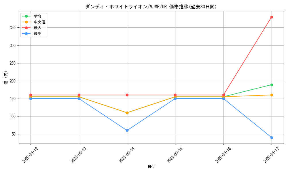 card_1282_series_2615_rarity_7_graph
