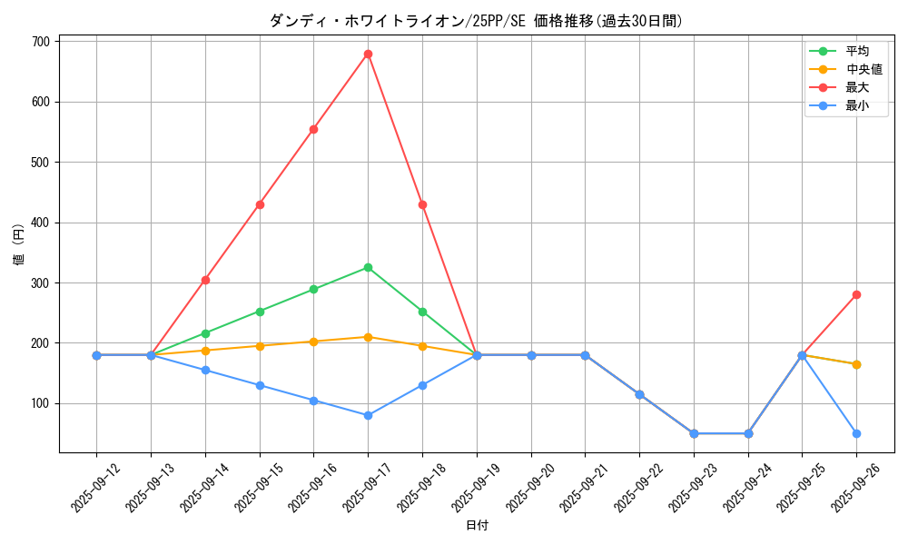 card_1282_series_600_rarity_5_graph
